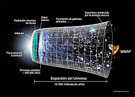 Teorías sobre el origen y expansión del universo