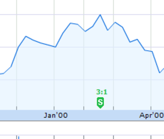 MGIC 3:1 Stock Split