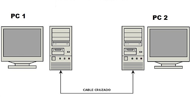 Breve Historia de Redes