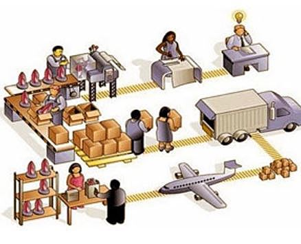 Inicios: Cadena de suministro