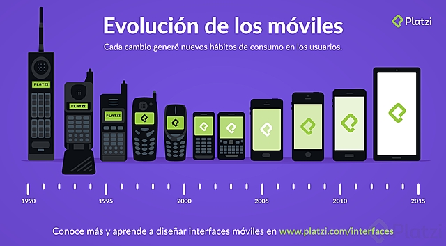 la telefonía celular