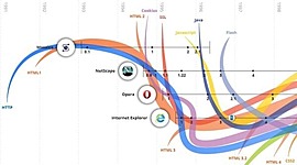 Timeline: Mo