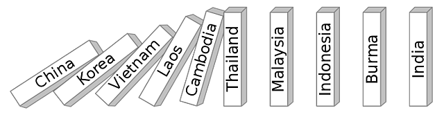 President Eisenhower declares "Domino Theory"