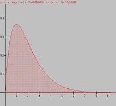 L'Hospital: limites indeterminados