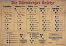 Nuremberg Law