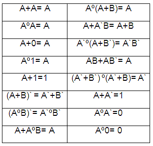 1854 ÁLGEBRA BOOLEANA