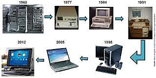 Decada 60:Herramientas Basicas Para La Informatica
