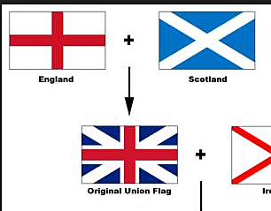 Britain is Formed