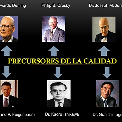 Timeline: PRECURSORES DE LA CALIDAD