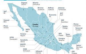 Desconcentraciòn y descentralizaciòn de la SEP