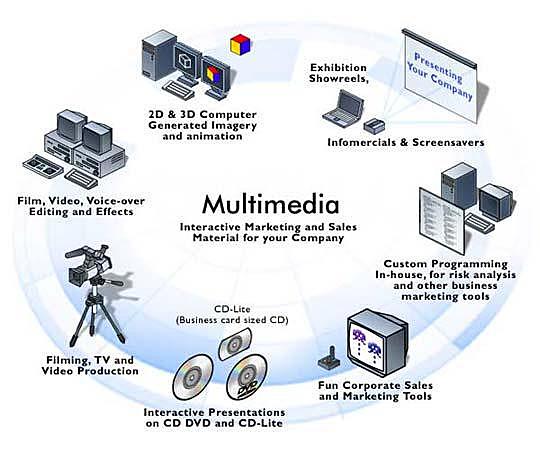 Multimedia