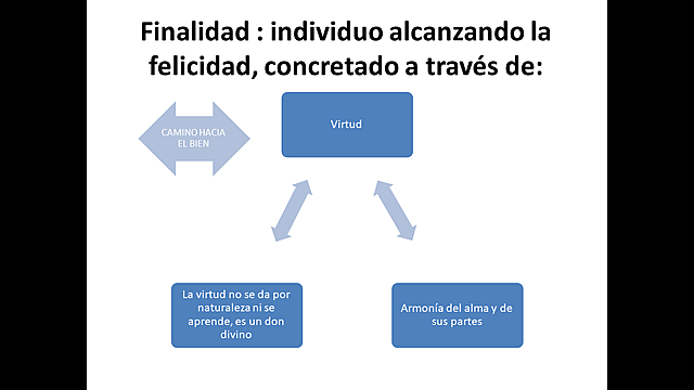 PLATÓN ( Aristocles)