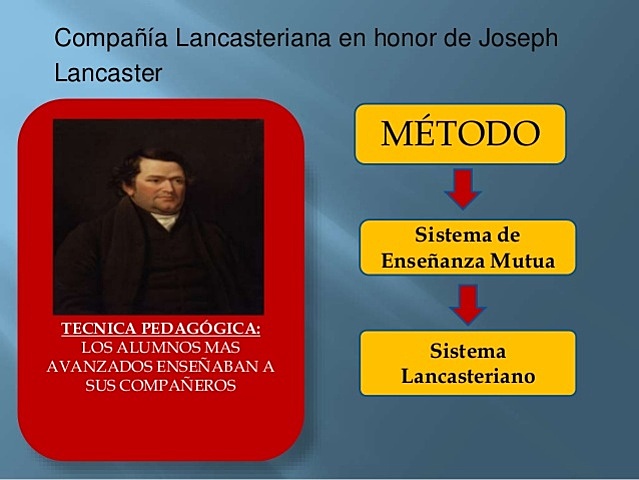 1819 La Gran Colombia (1819 - 1830)