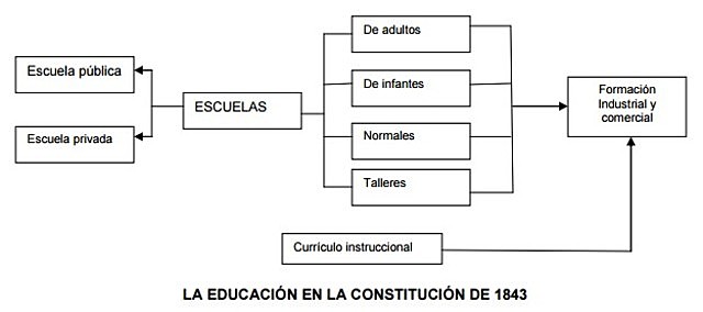 LA NUEVA GRANADA (1830-1853)