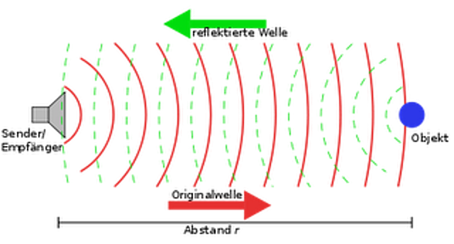 Programación ondas electromagnéticas