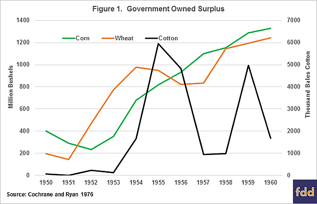 1954 Farm Bill