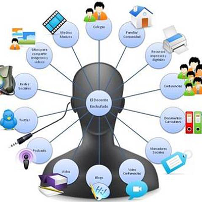 Timeline: Evolución de las tecnologías de la Información y la Comunicación