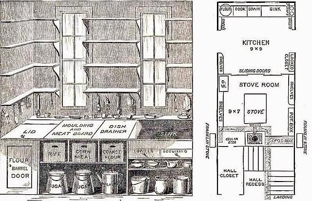 Plan organizador de la cocina