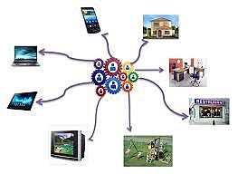 7° fase: REA, MOOC, Sistemas automáticos de aprendizaje