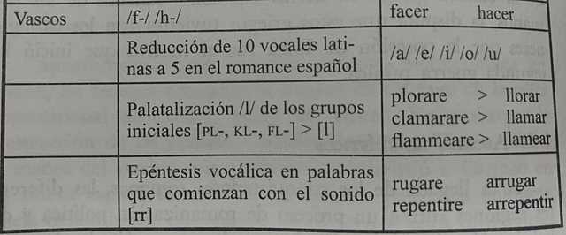 Huellas sustráticas Vascos