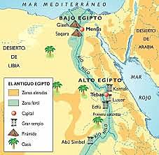 Unificación del Alto y Bajo Egipto