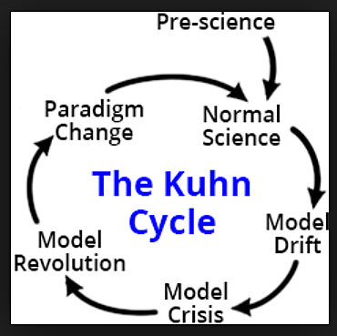 Thomas Kuhn (1922-1996)