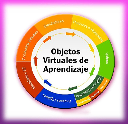 OBJETOS VIRTUALES DE APRENDIZAJE (OVA)