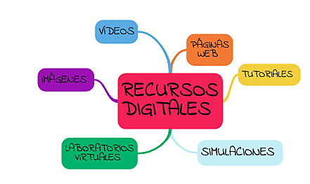 RECURSOS EDUCATIVOS DIGITALES
