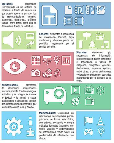 Contenido Educativos Digitales