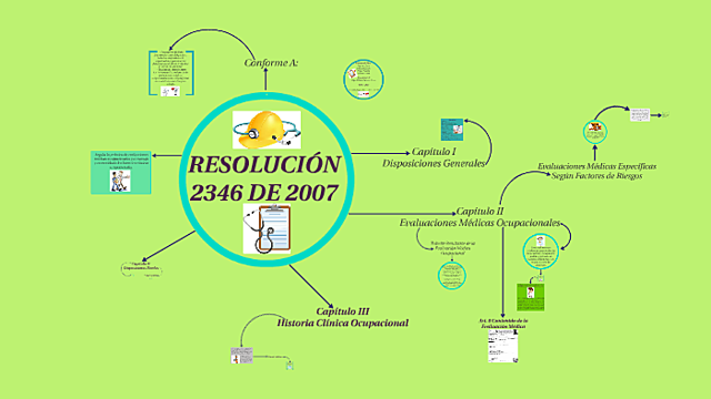 RESOLUCION 2346