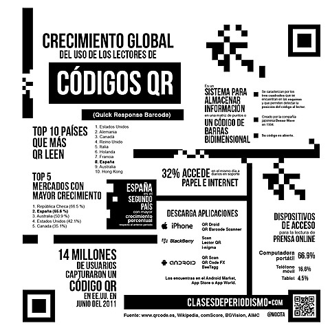 Nace el Quick Response (QR) o Respuesta Rápida