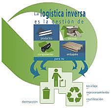 Aparece el término de Flujo inverso