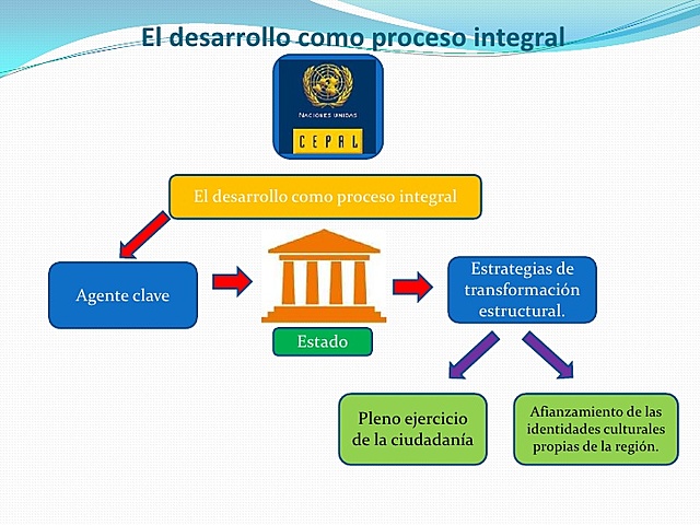 Se introduce el concepto de Proceso integral