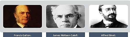 Pioneros de la psicometria moderna
