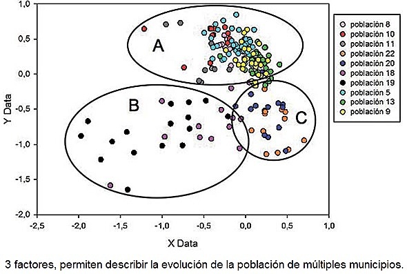 segunda etapa del análisis factorial (internacional)