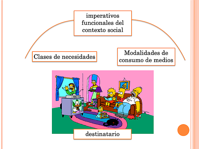 Teoría de los usos y gratificaciones: ¿Qué hace la gente con los medios?
