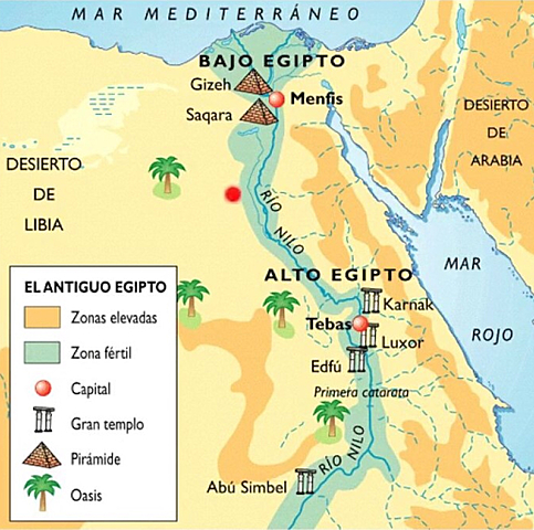 La unificación del bajo Egipto con el alto Egipto