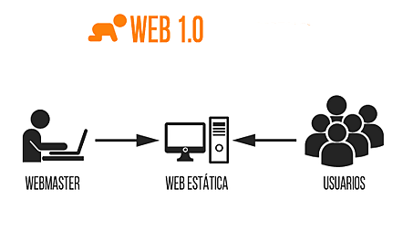 WEB 1.0