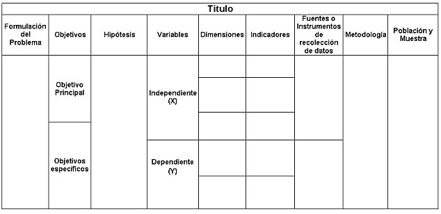 FINALIZACIÓN DE LA MATRIZ DE CONSISTENCIA DE TESIS