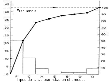 Uso de datos estadísticos