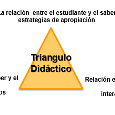 Timeline: Conceptualización de la Didáctica a través de la historia