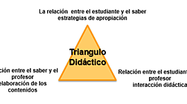 Timeline: Conceptualización de la Didáctica a través de la historia