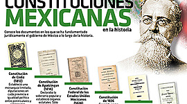 Timeline: LAS CONSTITUCIONES DE MÉXICO