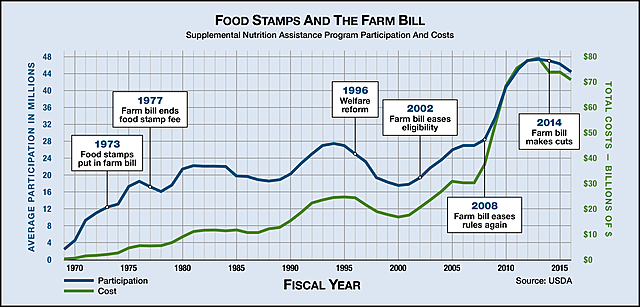 Agricultural and Consumer Protection Act of 1973