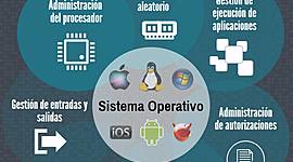 Timeline: Linea de tiempo evolución de los SO