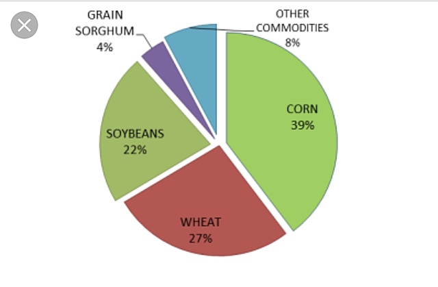 Commodity Credit Corporation Charter Act of 1948