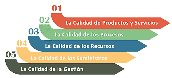 Gestión de Calidad Total
