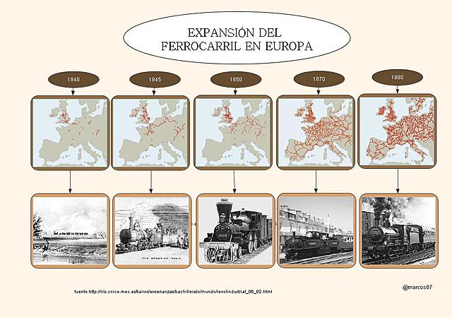 Creación de línea de pasajeros.