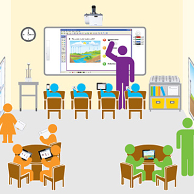 Timeline: HITOS DE LA TECNOLOGÍA EDUCATIVA