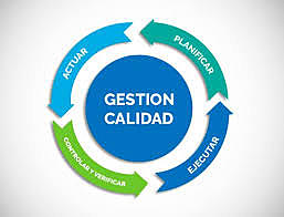 Gestión de calidad.